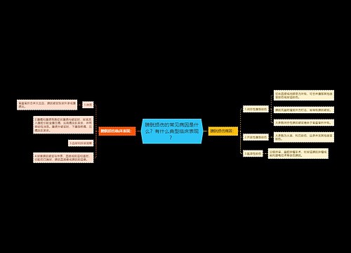 膀胱损伤的常见病因是什么？有什么典型临床表现？