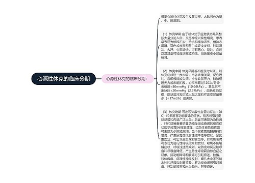 心源性休克的临床分期