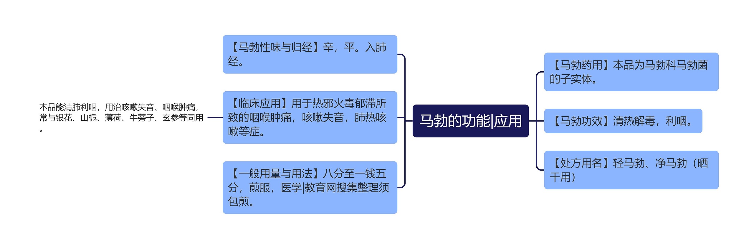 马勃的功能|应用