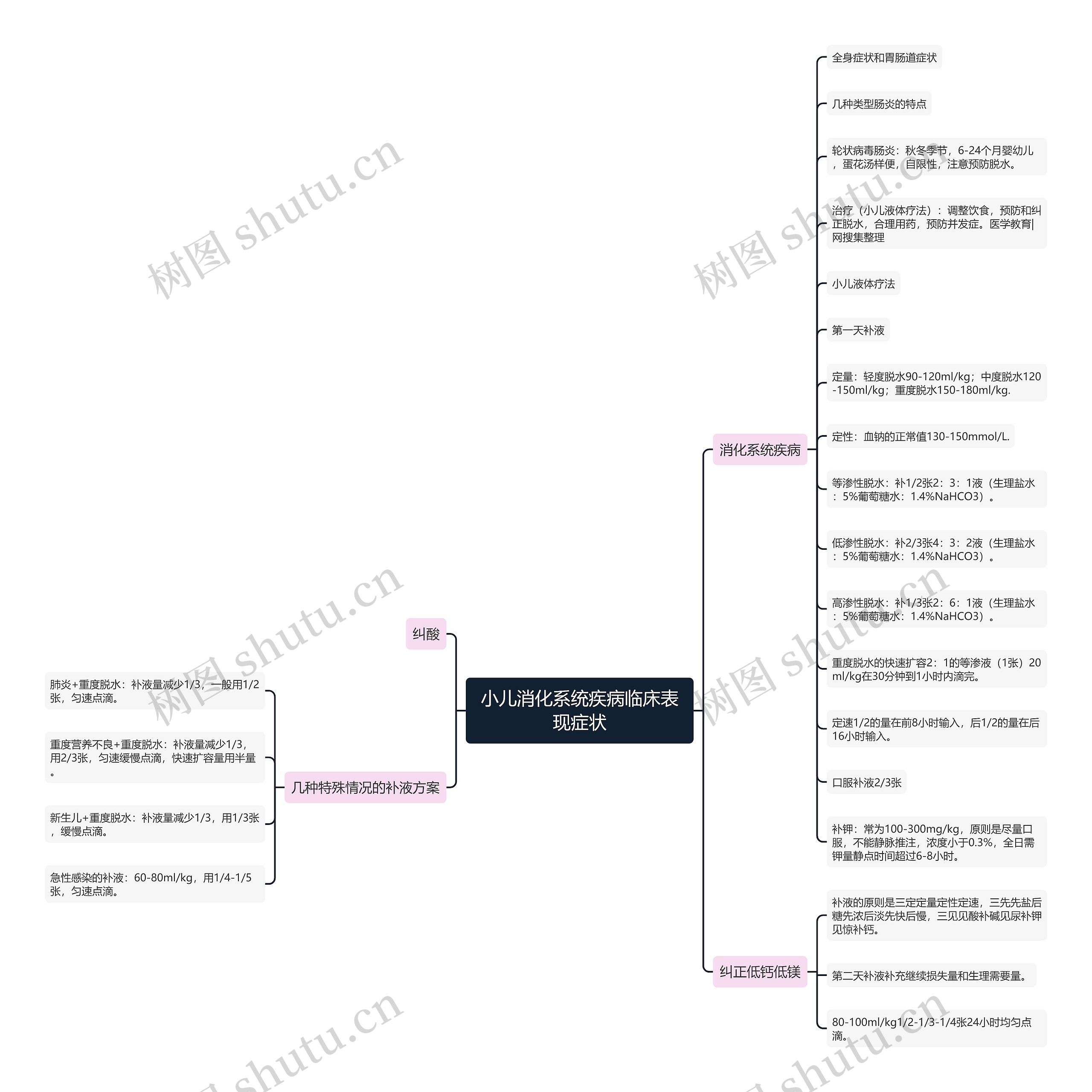 小儿消化系统疾病临床表现症状 小儿消化系统疾病临床表现症状
