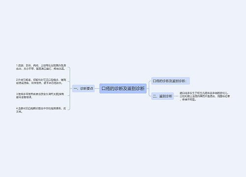 口疮的诊断及鉴别诊断