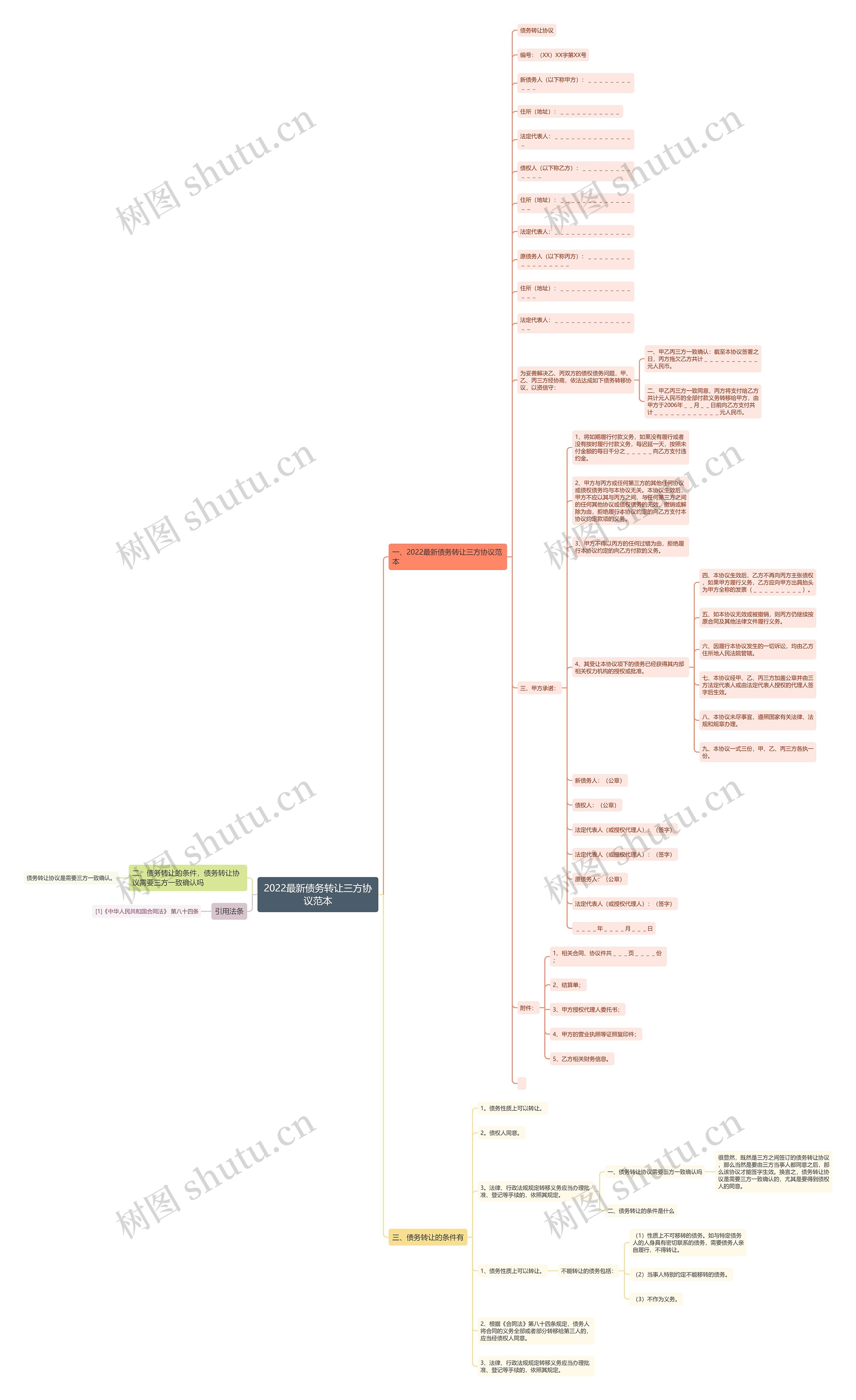 2022最新债务转让三方协议范本 2022最新债务转让三方协议范本