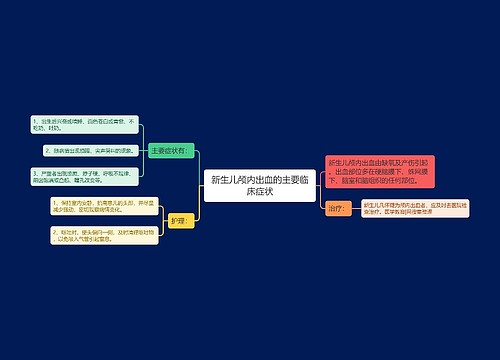 新生儿颅内出血的主要临床症状