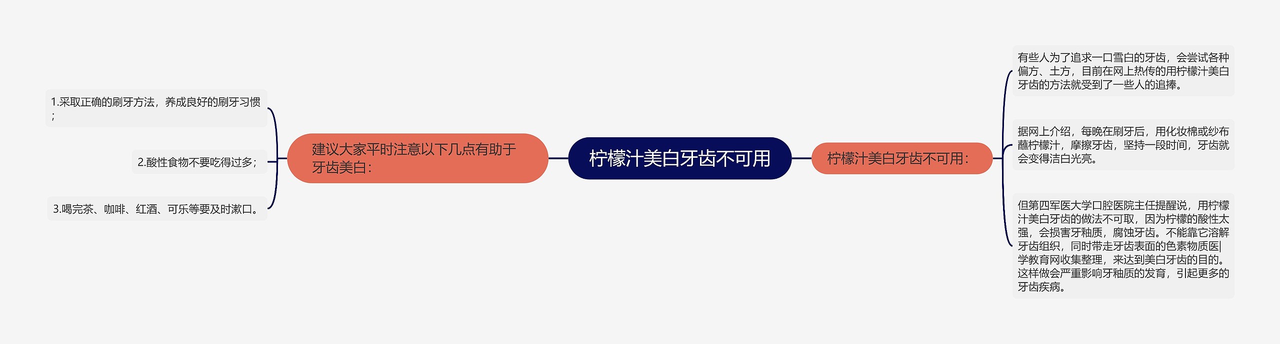 柠檬汁美白牙齿不可用思维导图