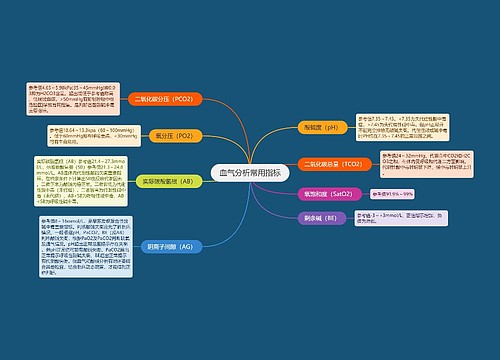 血气分析常用指标
