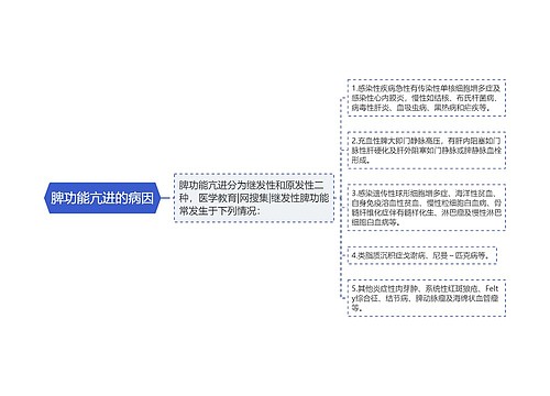 脾功能亢进的病因