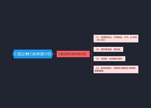 口腔正畸力的来源介绍