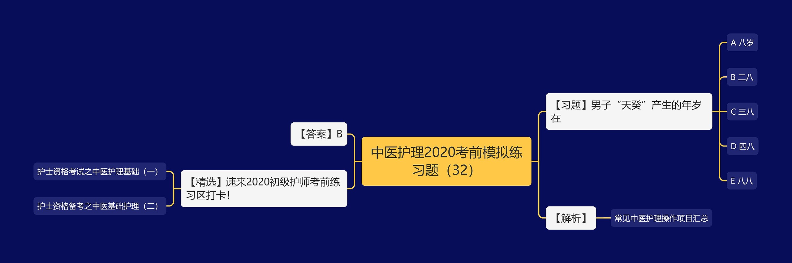 中医护理2020考前模拟练习题（32）思维导图