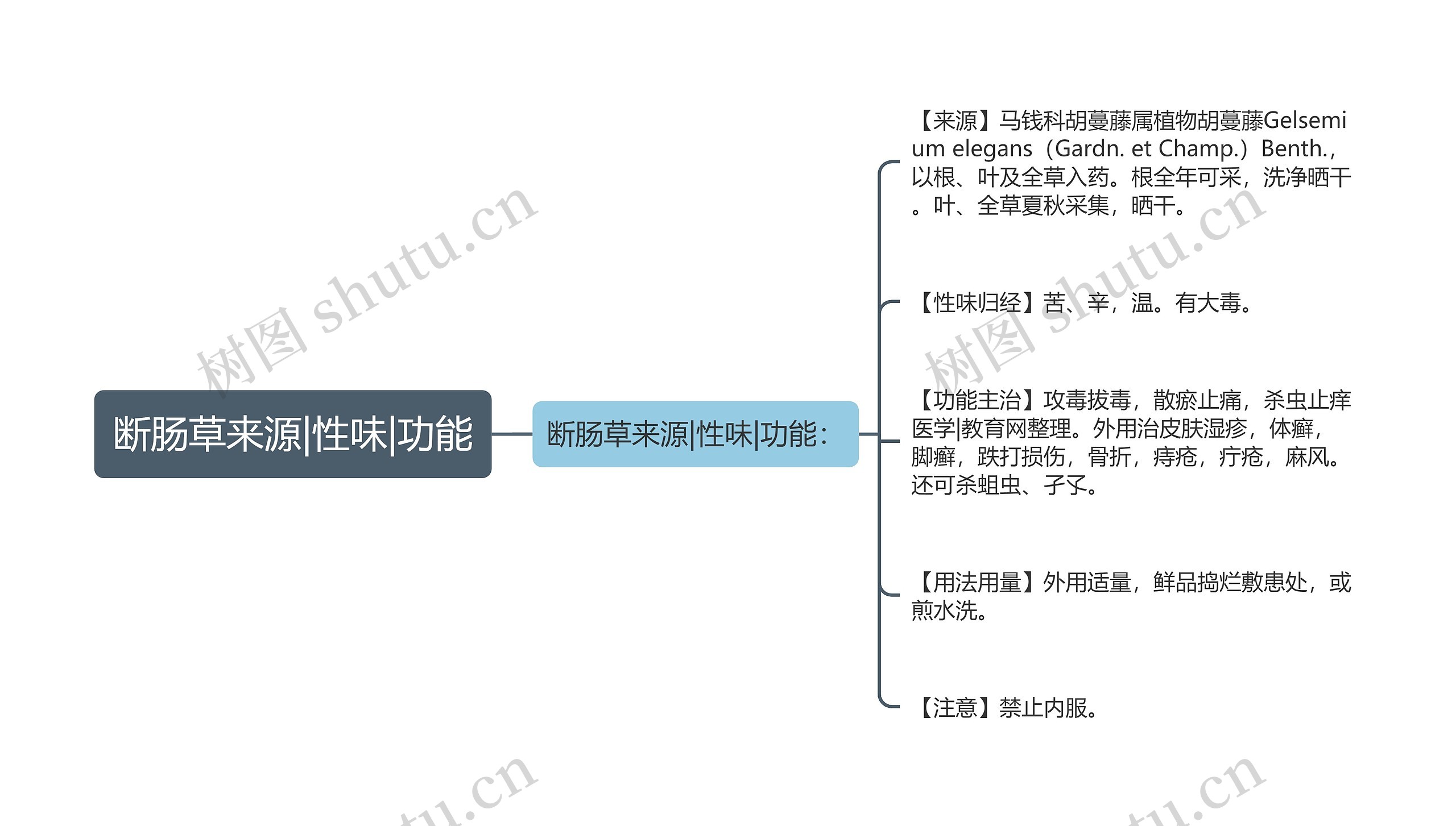 断肠草来源|性味|功能