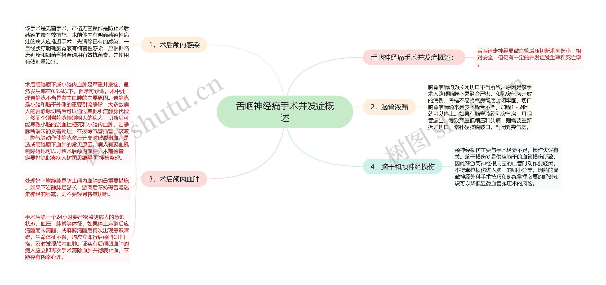 舌咽神经痛手术并发症概述