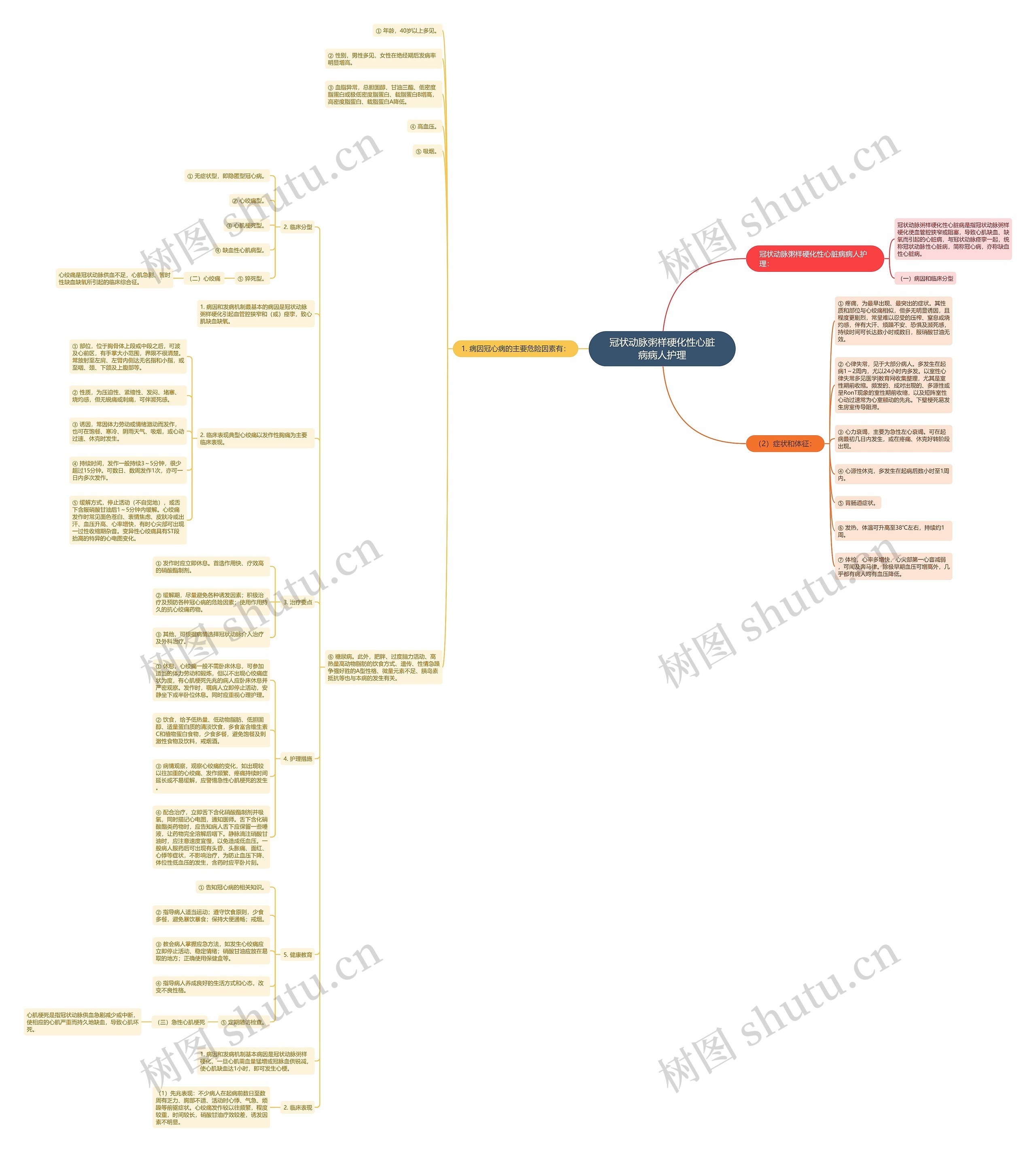 冠状动脉粥样硬化性心脏病病人护理 冠状动脉粥样硬化性心脏病病人护理