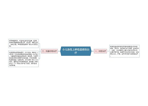 小儿急性上呼吸道感染治疗