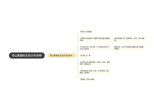 苍山黄堇的主治|分布|性味