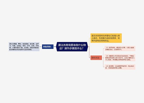 灌注洗胃需要准备什么物品？操作步骤是什么？