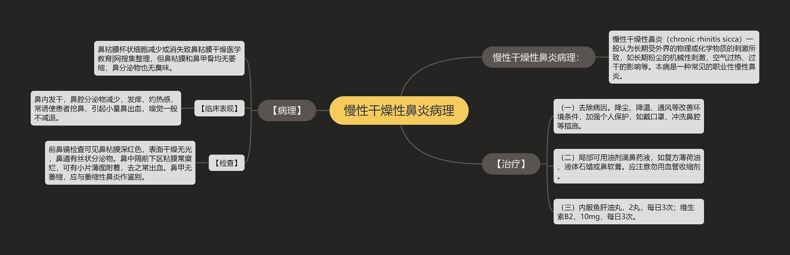 慢性干燥性鼻炎病理