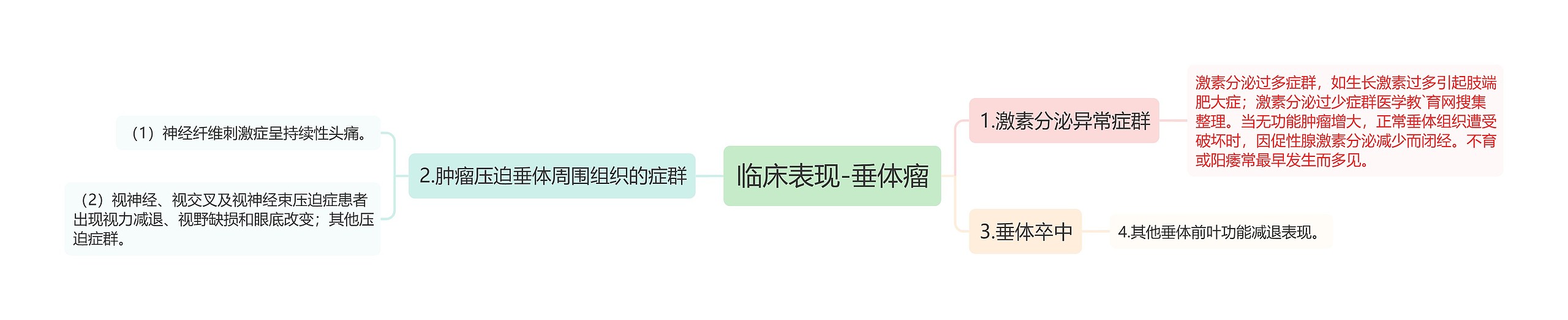 临床表现-垂体瘤 临床表现-垂体瘤