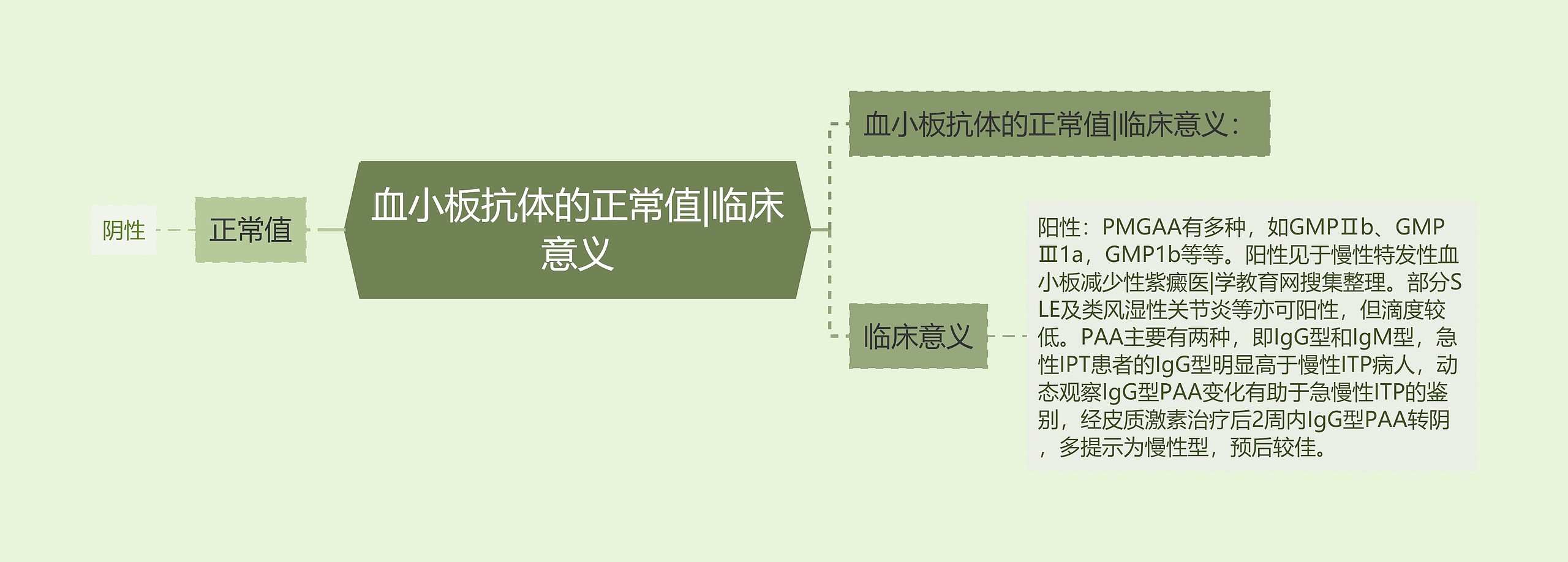 血小板抗体的正常值|临床意义 血小板抗体的正常值|临床意义