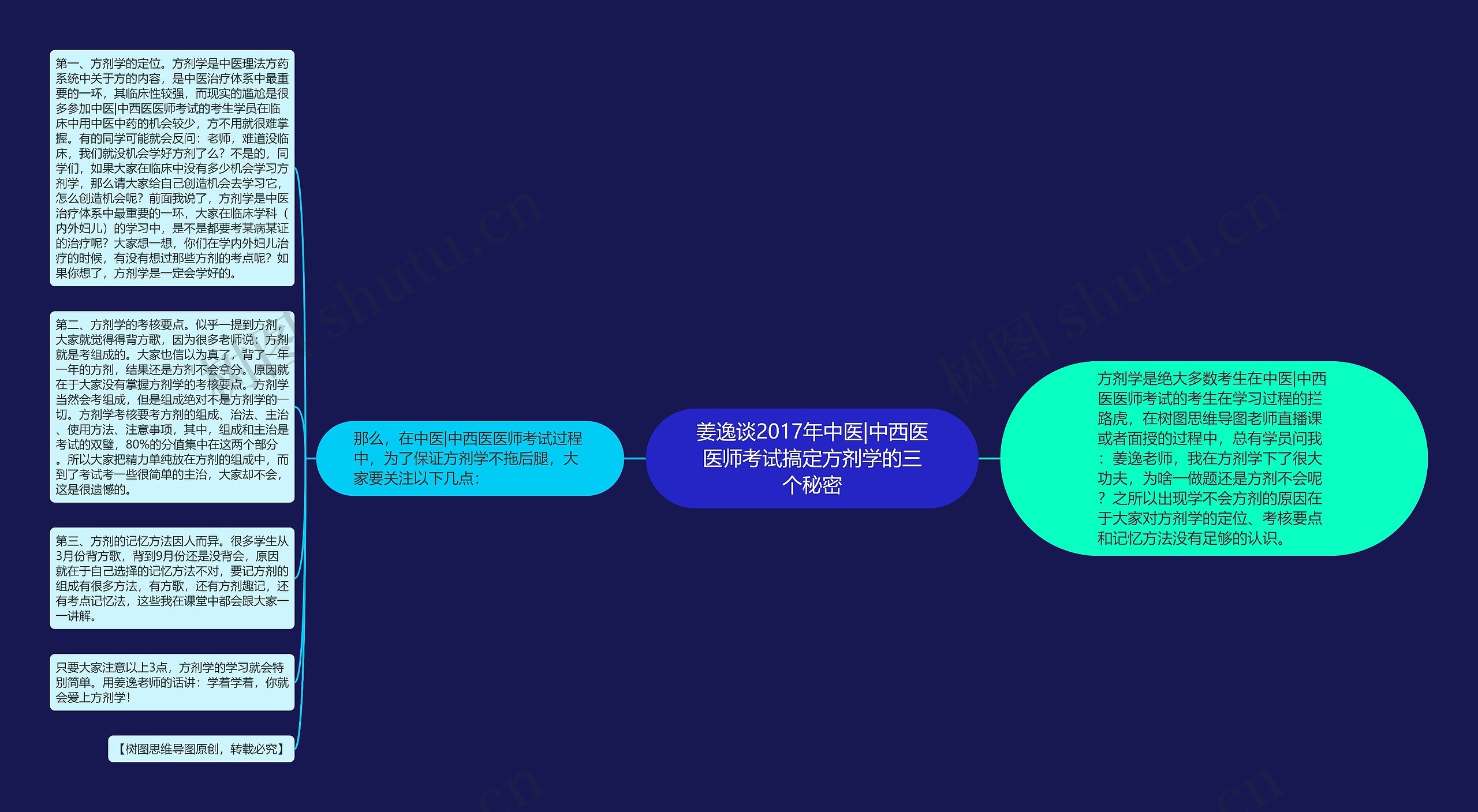 姜逸谈2017年中医|中西医医师考试搞定方剂学的三个秘密思维导图