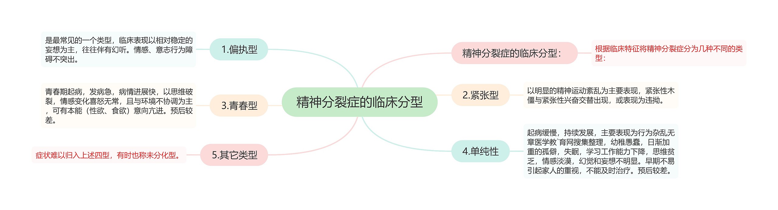 精神分裂症的临床分型