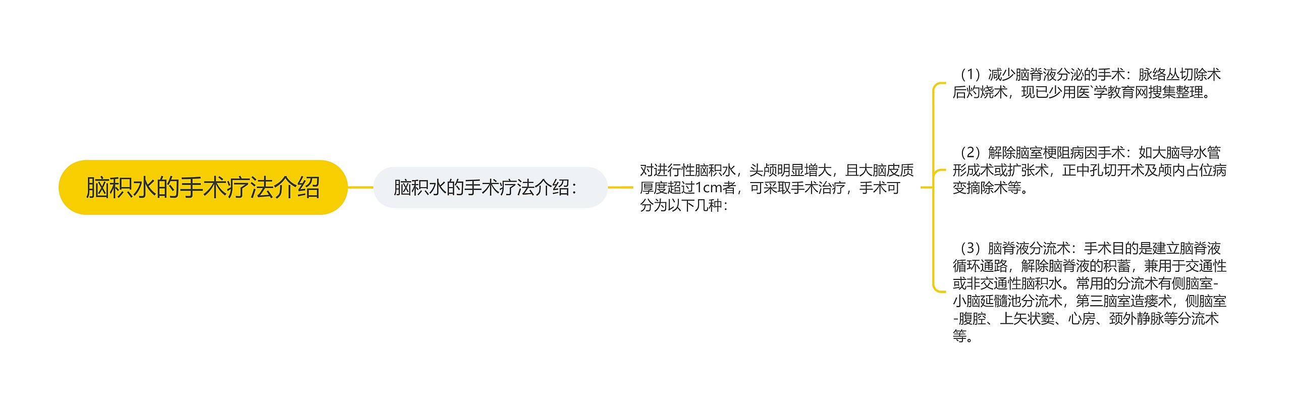 脑积水的手术疗法介绍 脑积水的手术疗法介绍