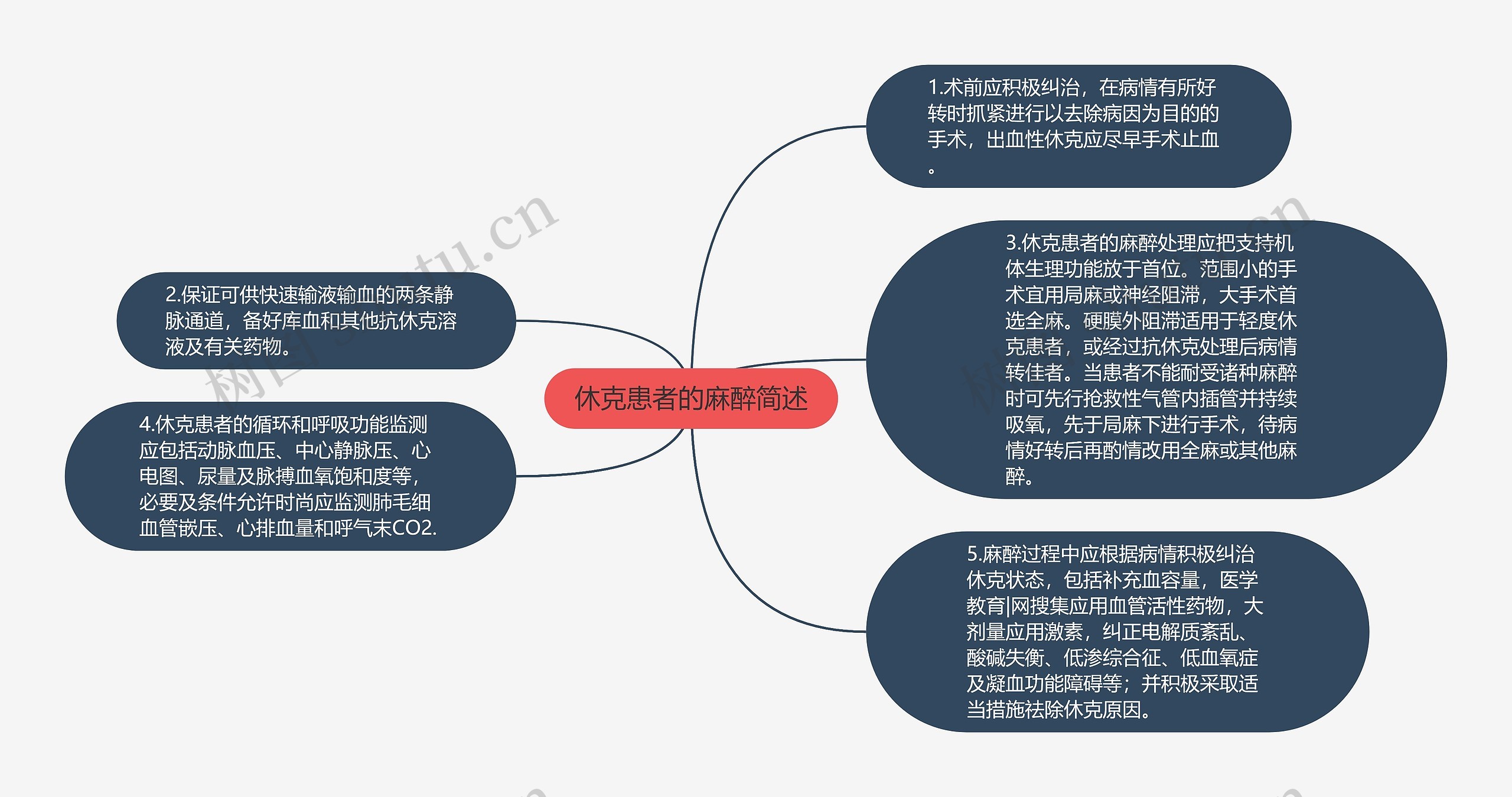 休克患者的麻醉简述