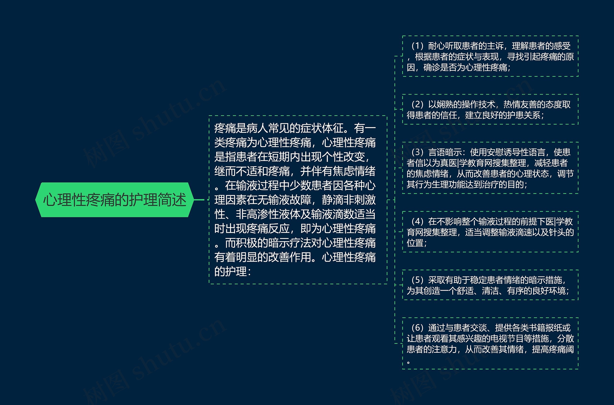 心理性疼痛的护理简述