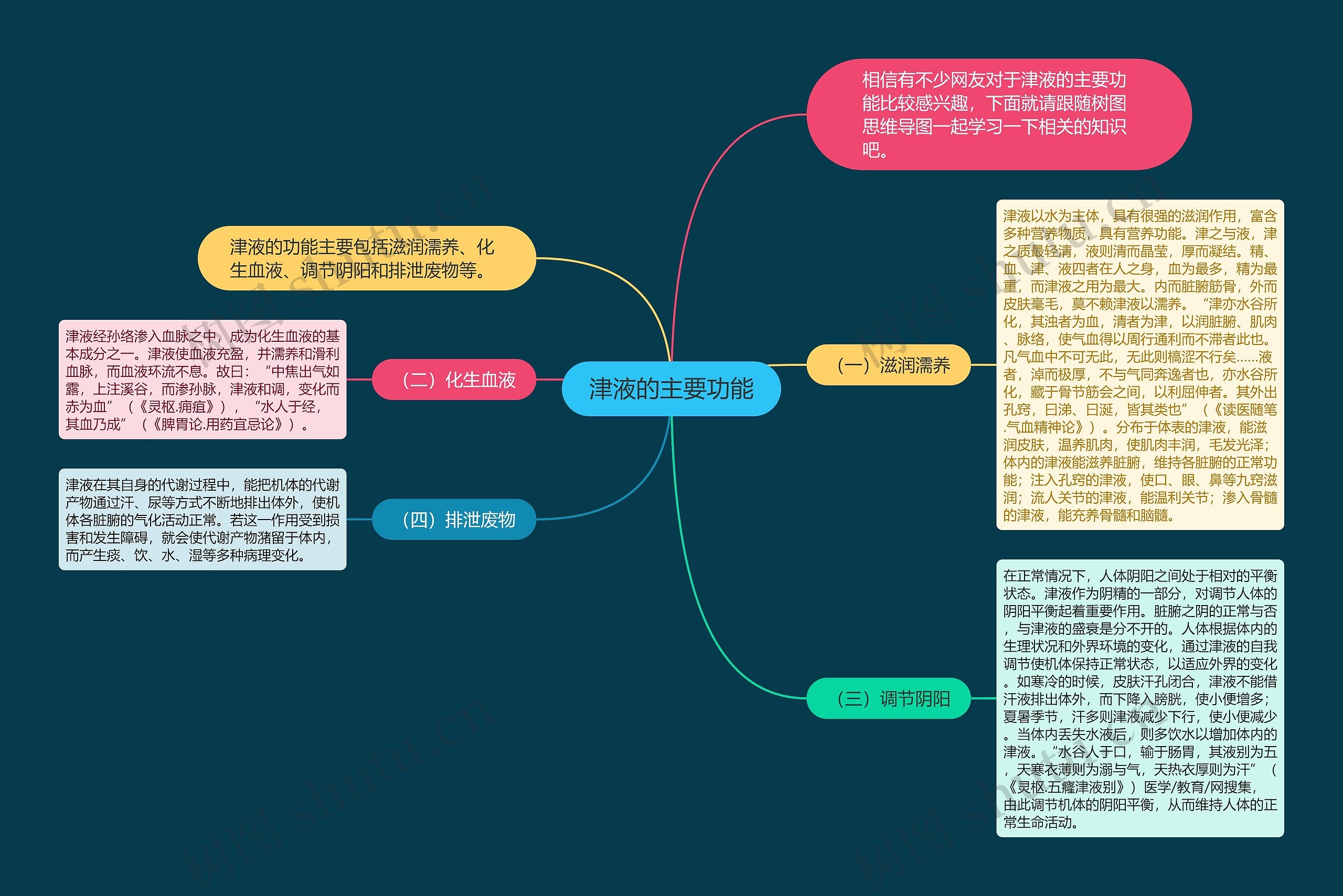 津液的主要功能 津液的主要功能