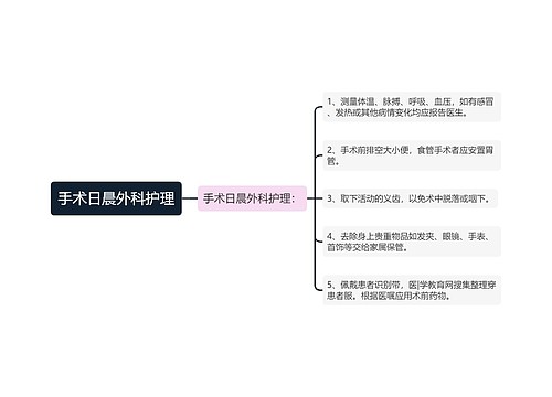 手术日晨外科护理