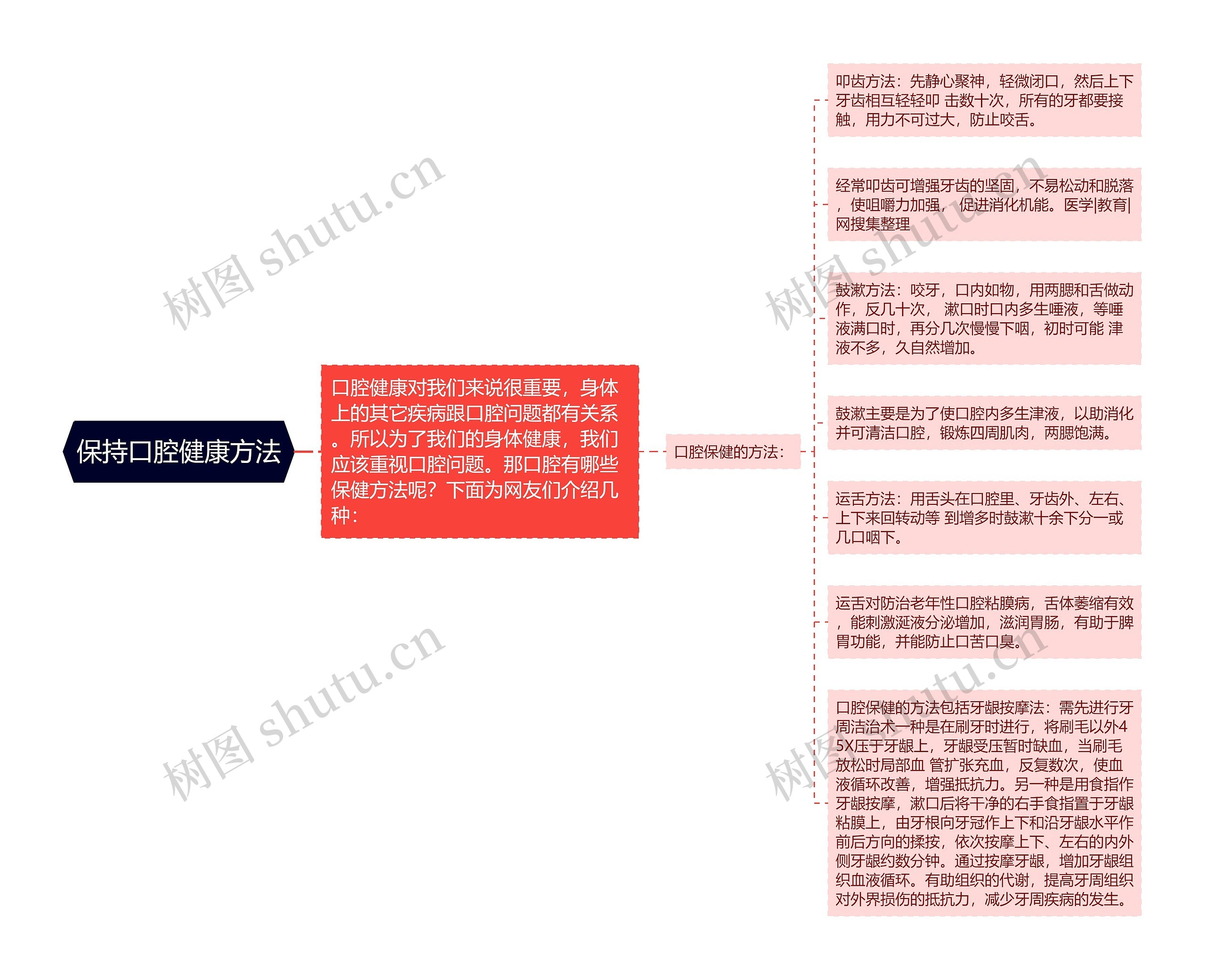 保持口腔健康方法思维导图