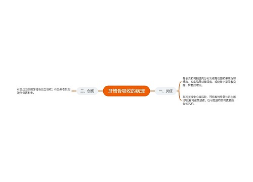 牙槽骨吸收的病理