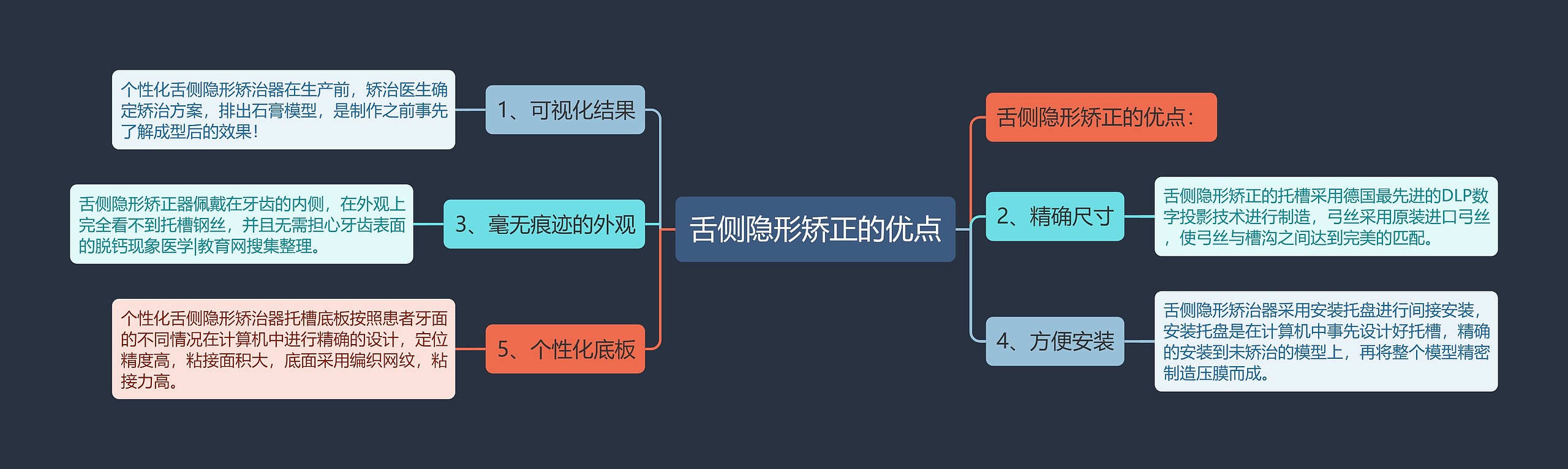 舌侧隐形矫正的优点思维导图