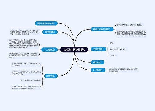 截根法中医护理要点