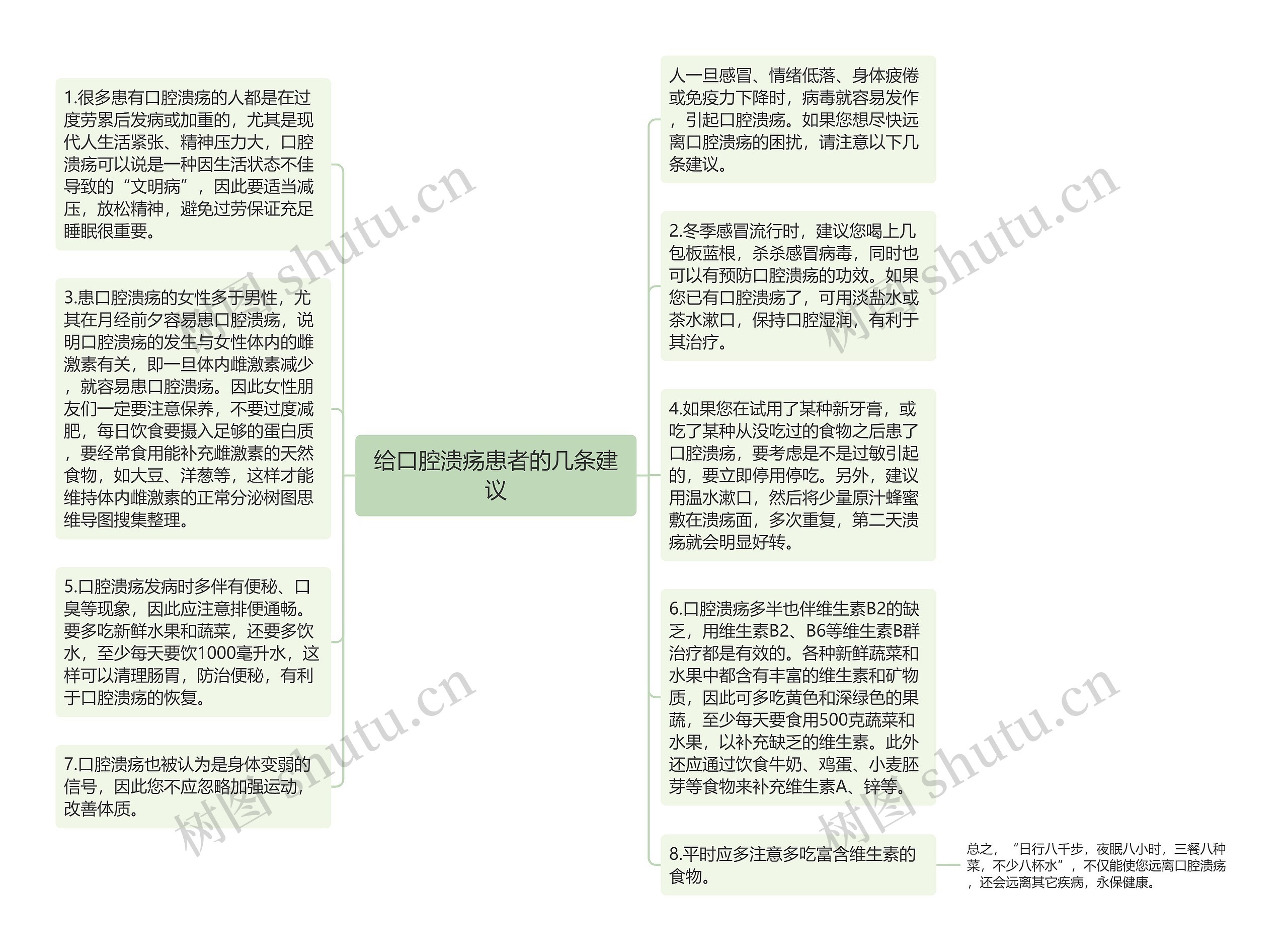 给口腔溃疡患者的几条建议思维导图