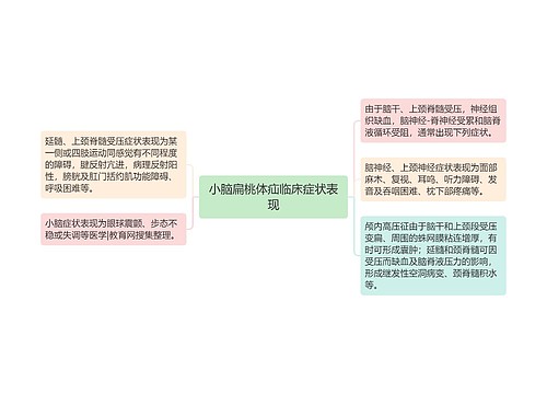 小脑扁桃体疝临床症状表现