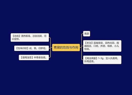 青黛的功效与作用