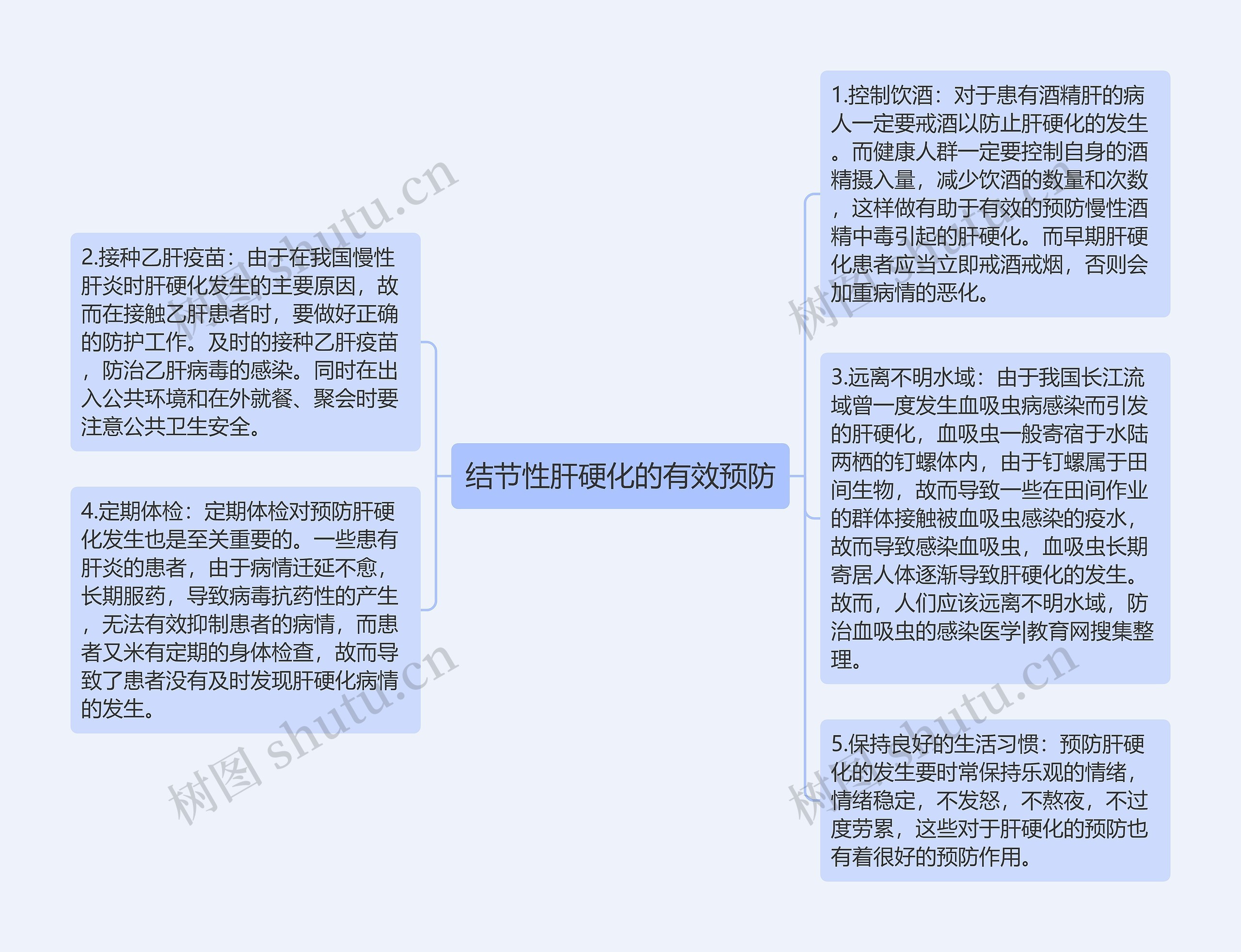 结节性肝硬化的有效预防