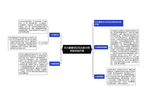 巨大腹壁切口疝无张力修补的术前护理