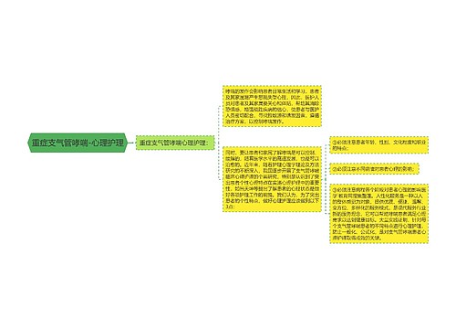 重症支气管哮喘-心理护理