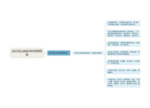 治疗冠心病的内科常用药物