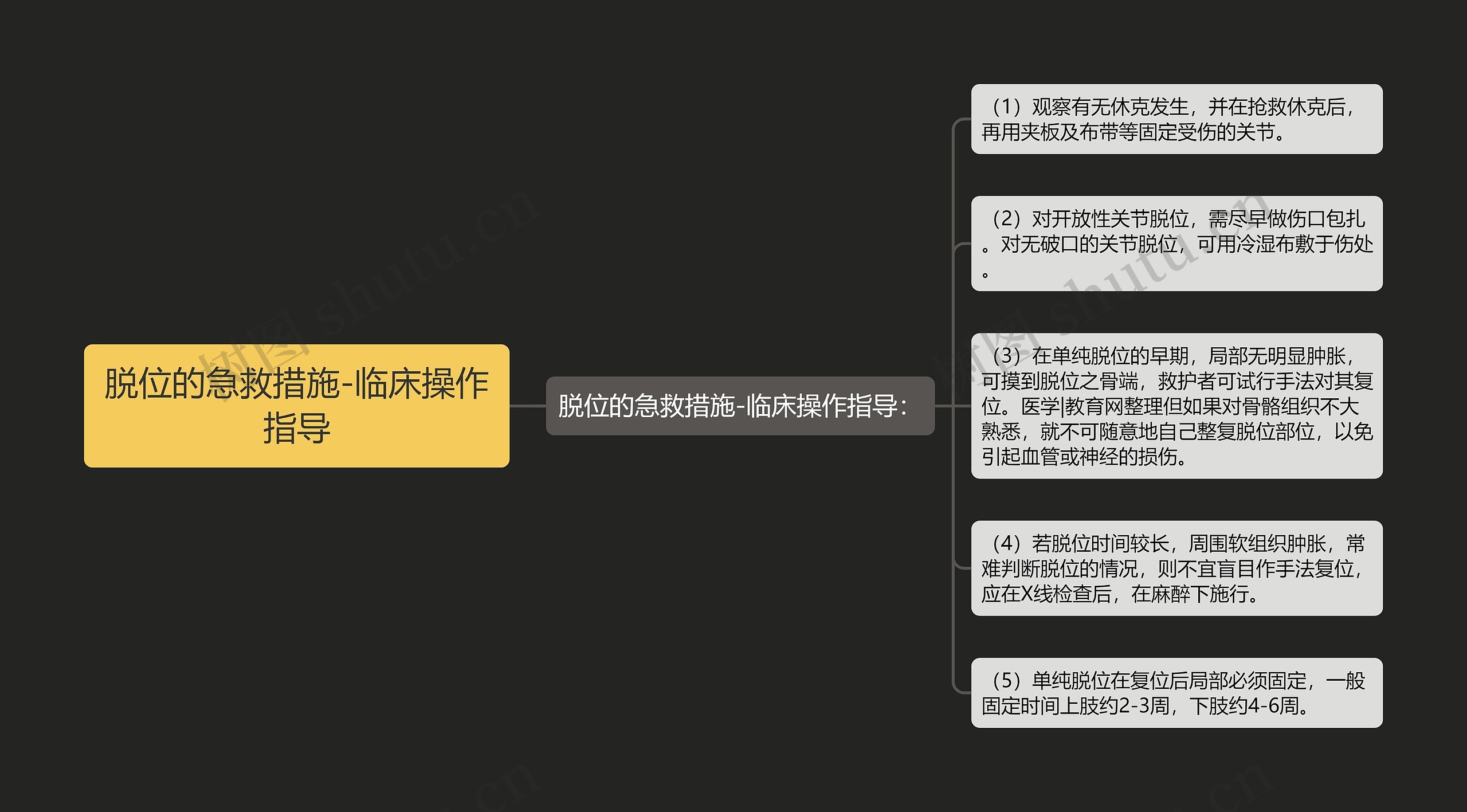 脱位的急救措施-临床操作指导思维导图