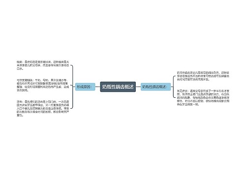 奶瓶性龋齿概述