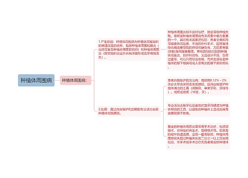 种植体周围病