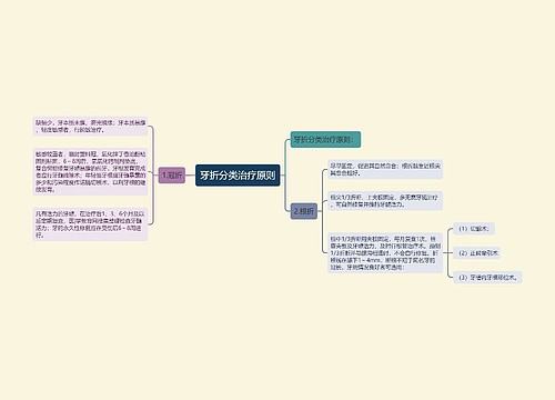 牙折分类治疗原则