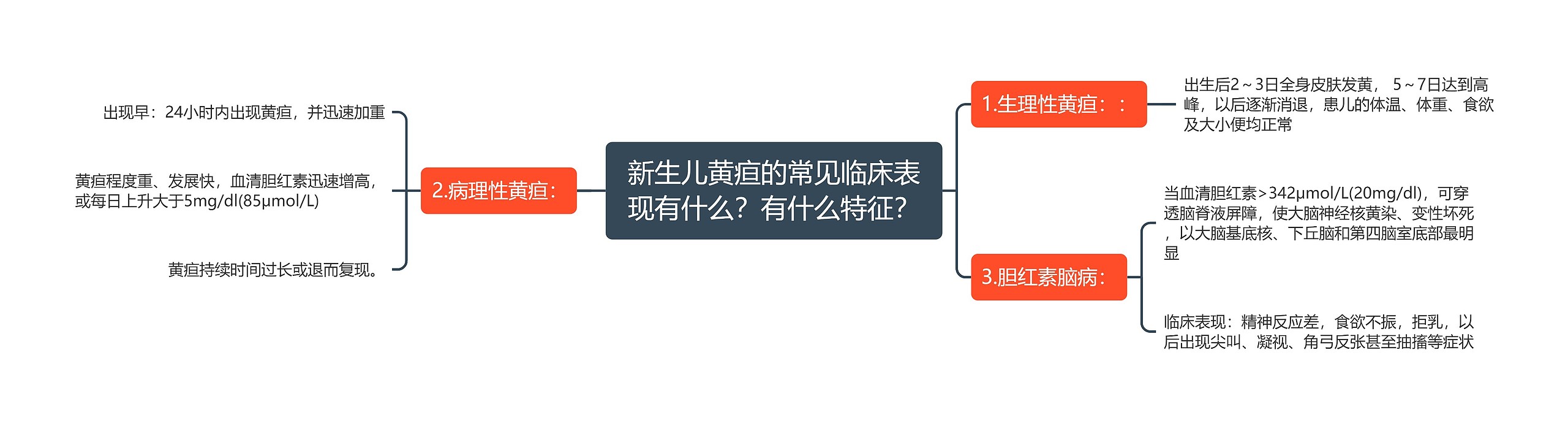 新生儿黄疸的常见临床表现有什么？有什么特征？思维导图