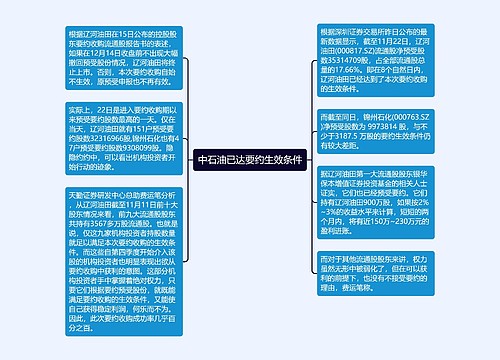 中石油已达要约生效条件