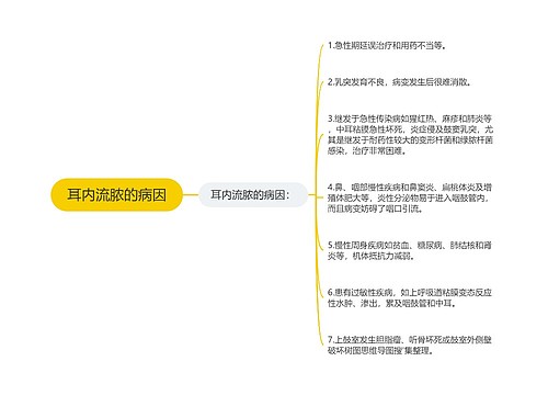 耳内流脓的病因