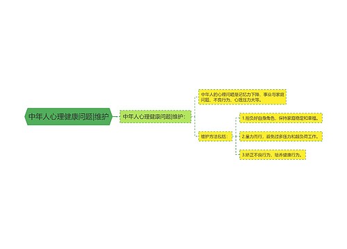 中年人心理健康问题|维护