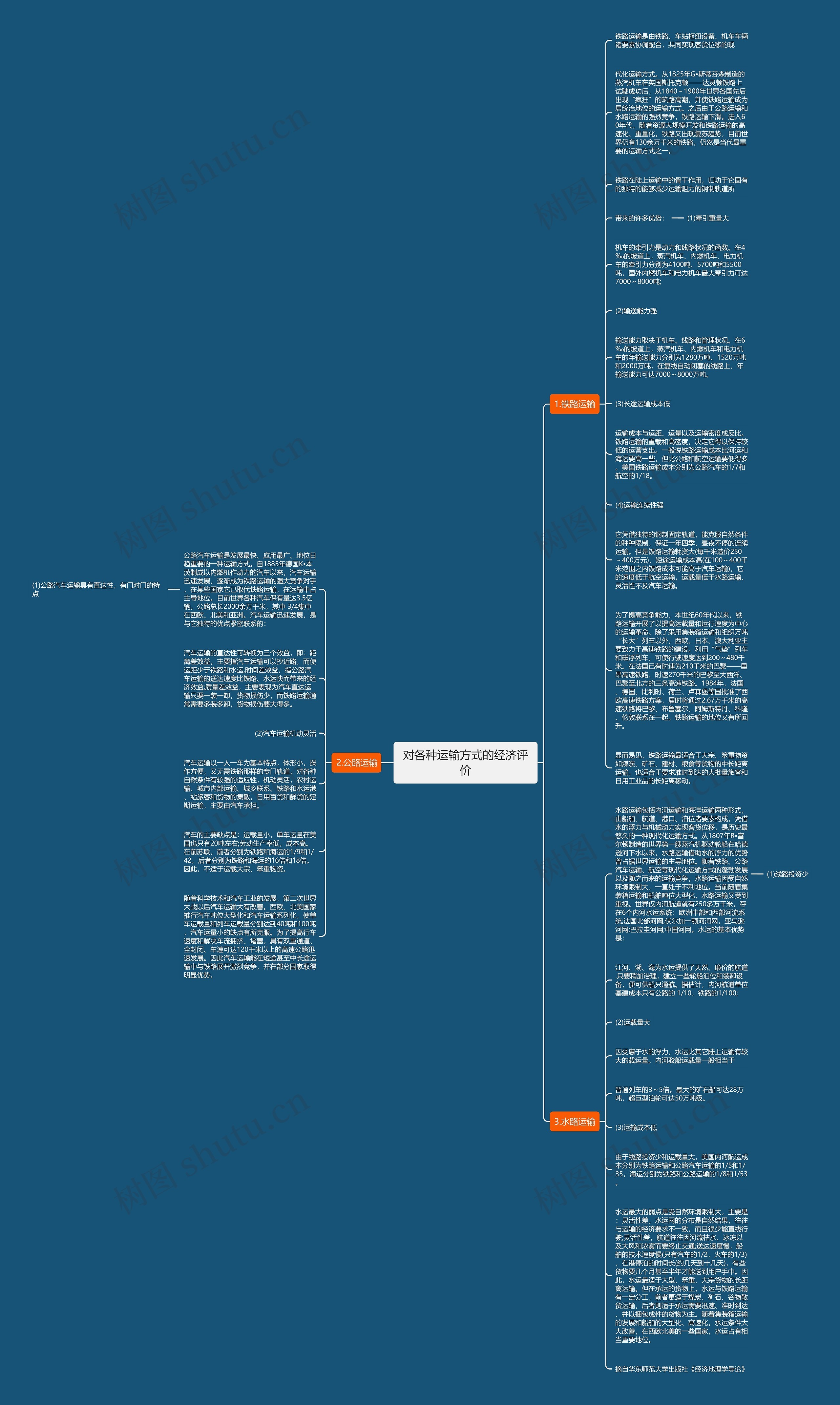 对各种运输方式的经济评价思维导图
