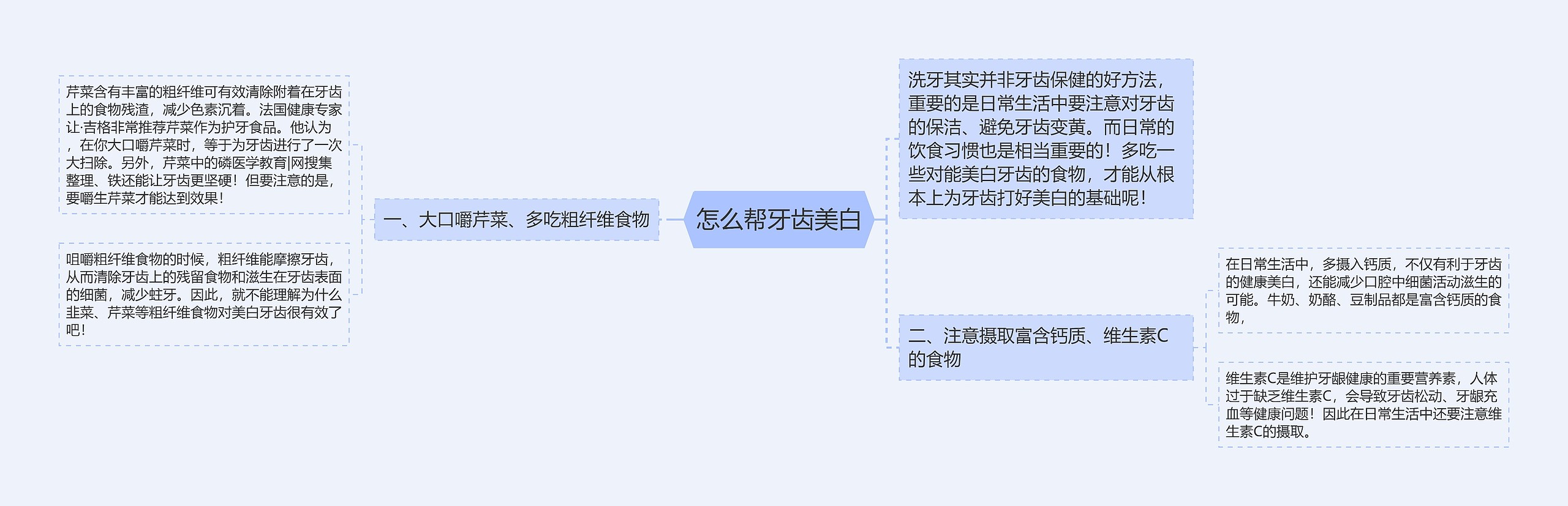 怎么帮牙齿美白思维导图