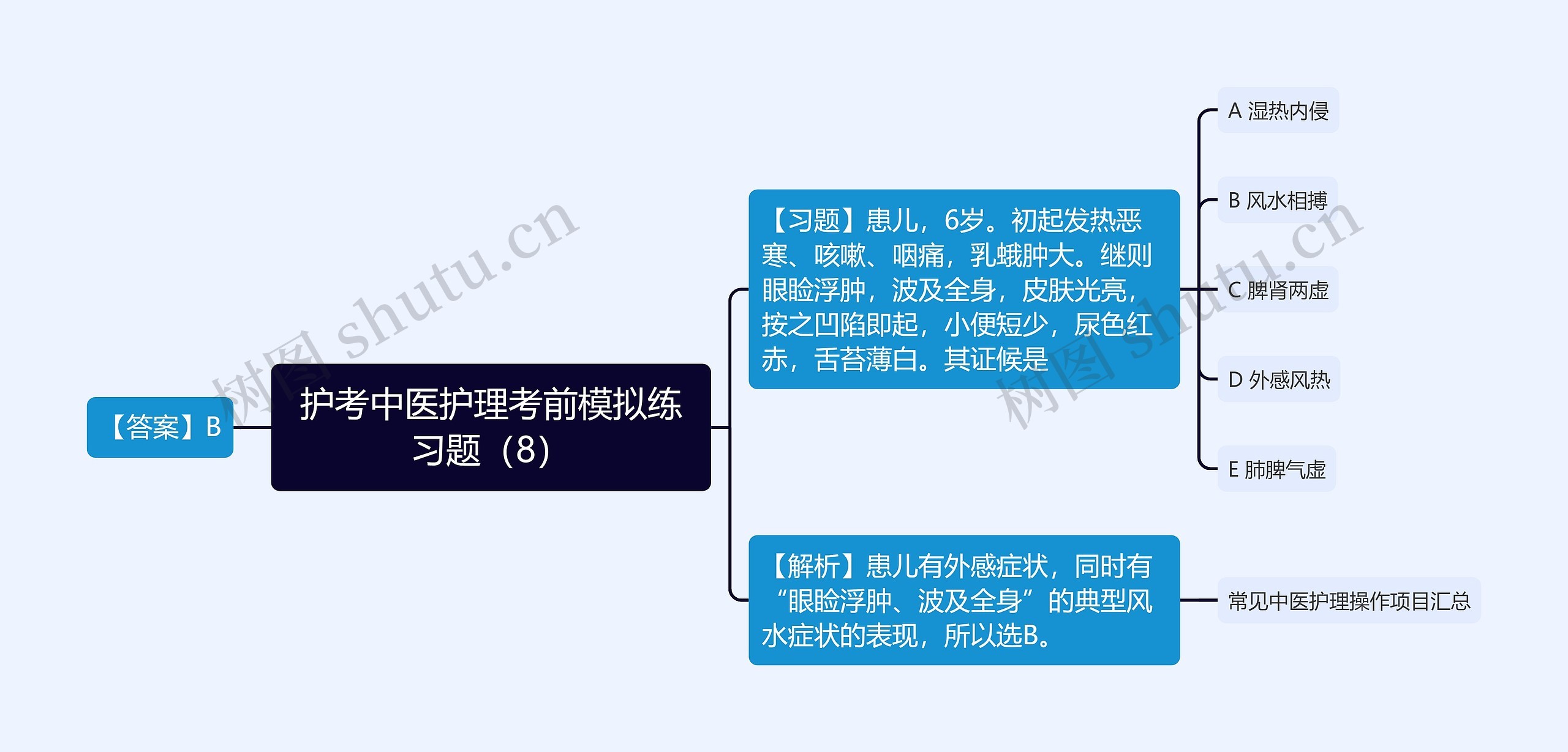 护考中医护理考前模拟练习题(8) 护考中医护理考前模拟练习题(8)
